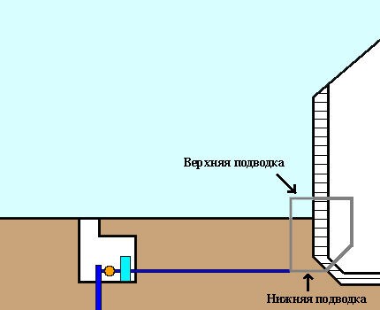Как утеплить скважину на зиму: обзор лучших способов + выбор материалов
